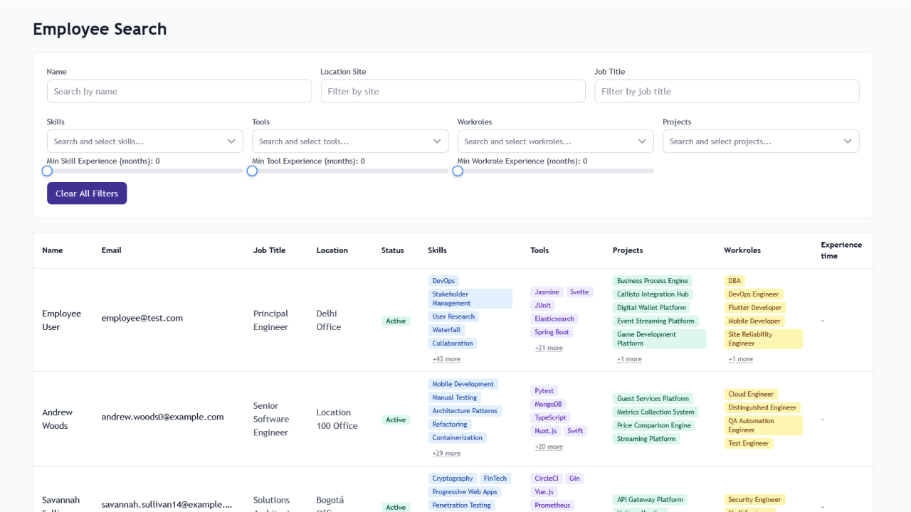 Sasken CV Database